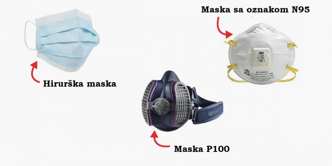Koliko nas koja vrsta zaštitne maske štiti od korona virusa? (FOTO)