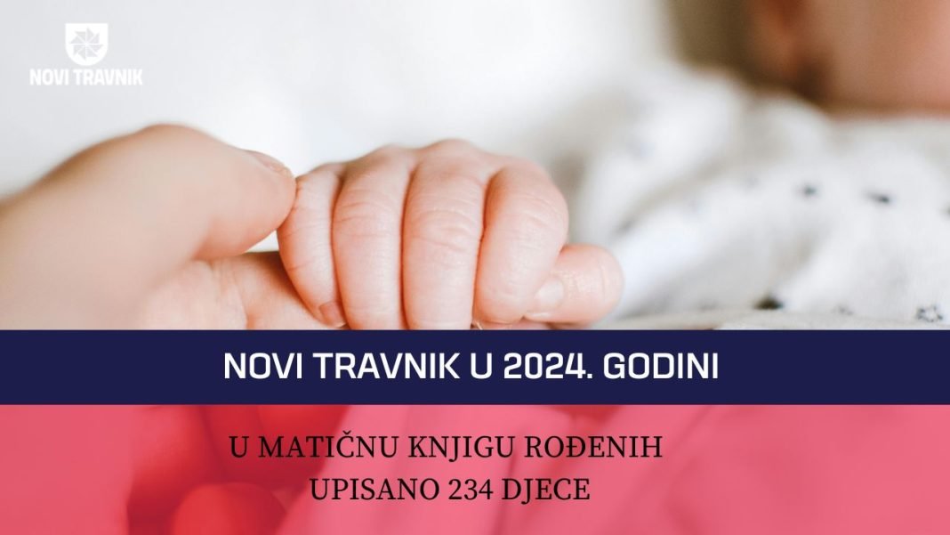 U 2024. godini u Novom Travniku rođeno 234 djece
